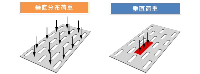 平面板曲げ解析　荷重条件