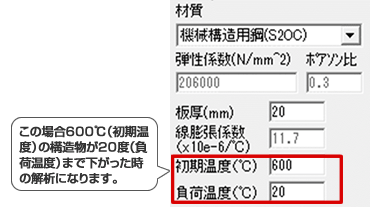 「初期温度」と「負荷温度」