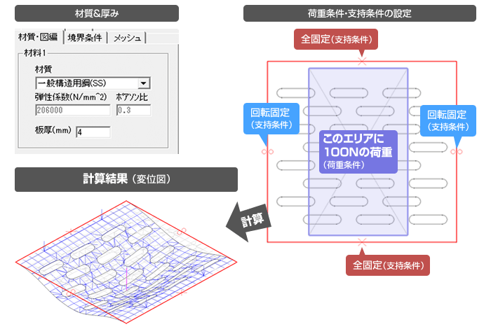 平面板曲げ解析　設定例