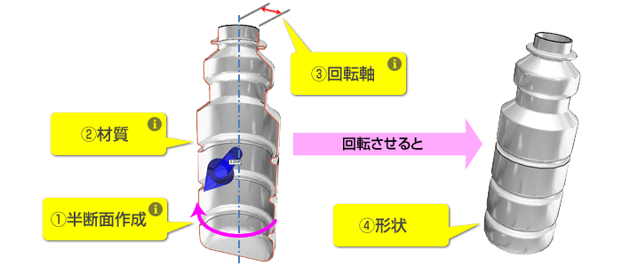 回転体応力解析　軸対称の回転体