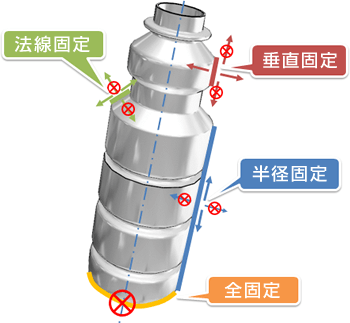 回転体応力解析　支持条件