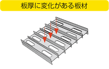 板厚に変化がある板材