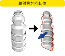 軸対称な回転体