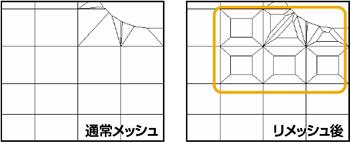 メッシュの一部細分化(リメッシュ機能)