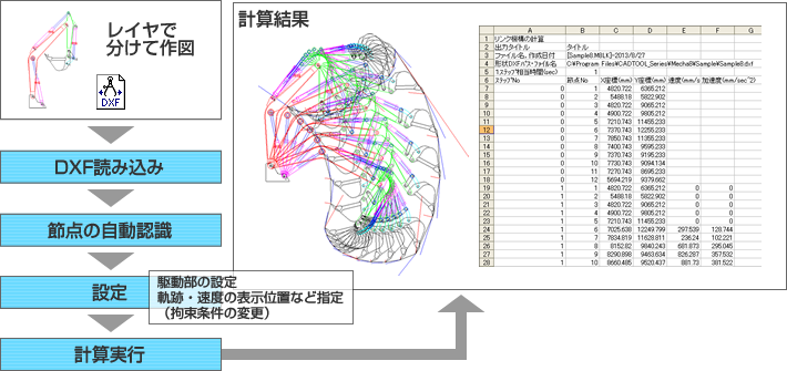 リンク機構のシュミレーションが簡単に行えます