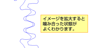 噛み合わせイメージ