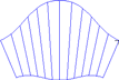 中心線：垂直90°