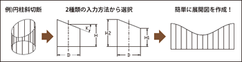 複数の入力パターンをで展開計算をアシスト