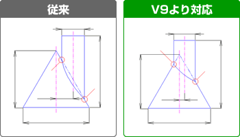 円すいに直行コマンド