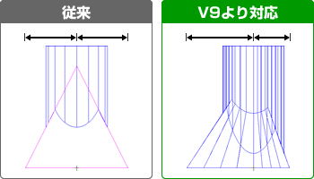 角すいから分岐