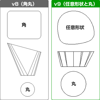 任意形状と丸 比較