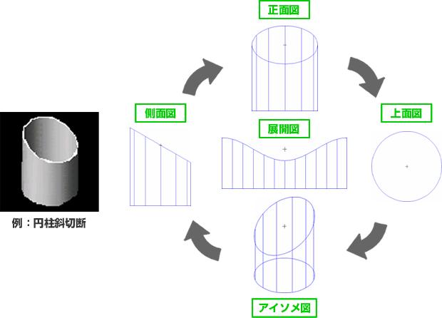 操作性向上２ 形状表示