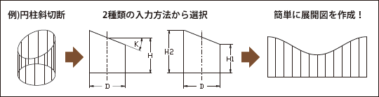 一つのコマンドに複数の寸法入力の方法