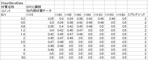 材質情報の登録