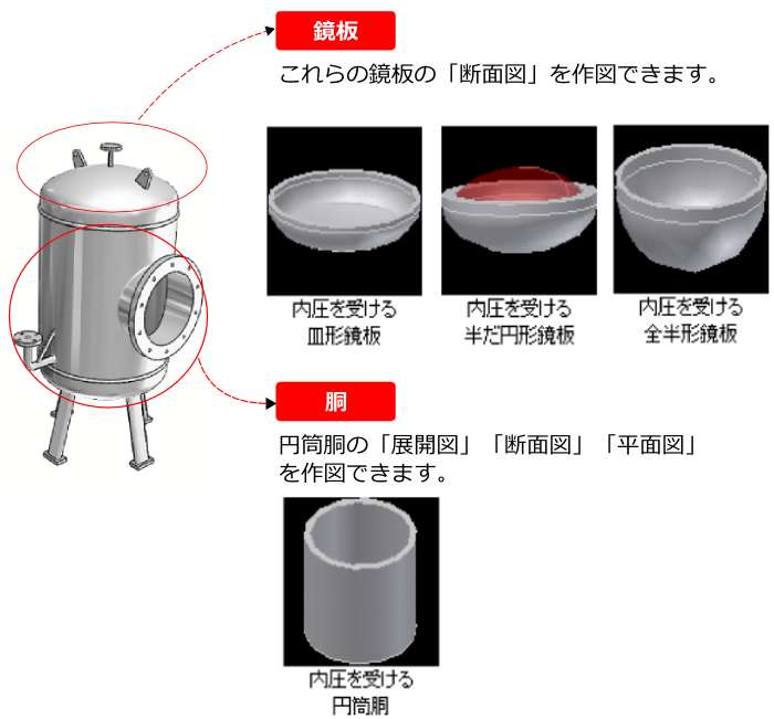 図面作成の説明