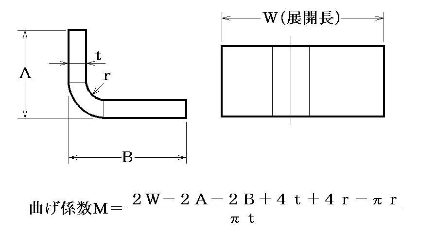 トライアルする場合の９０°曲げの曲げ係数の求め方