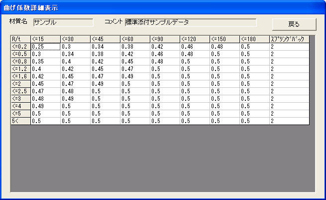 ソフトウェア上で示された曲げ係数のデータ