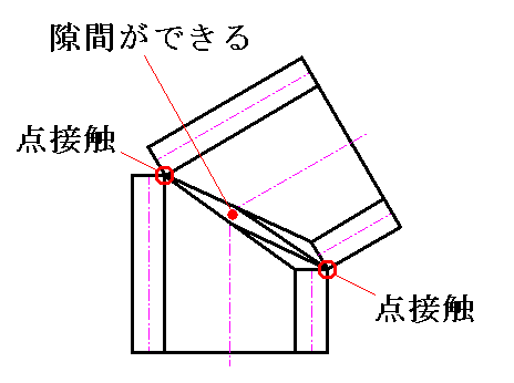 二片エルボの図（薄肉の場合）