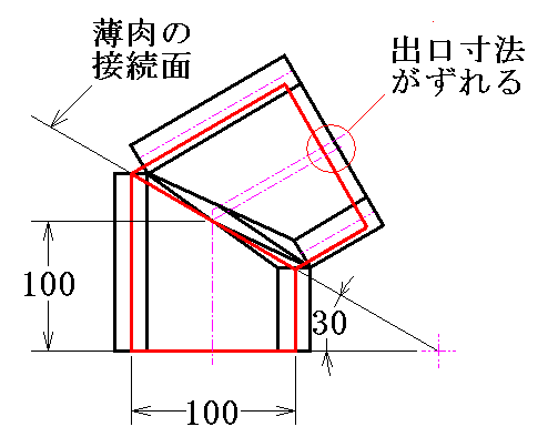 二片エルボの図（薄肉と厚肉を重ねた場合）