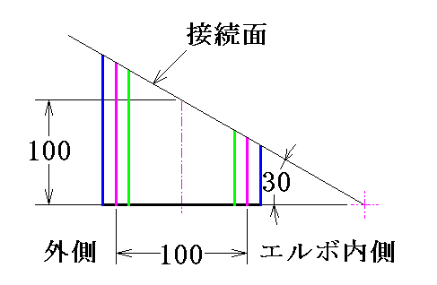 円筒斜切断の断面図