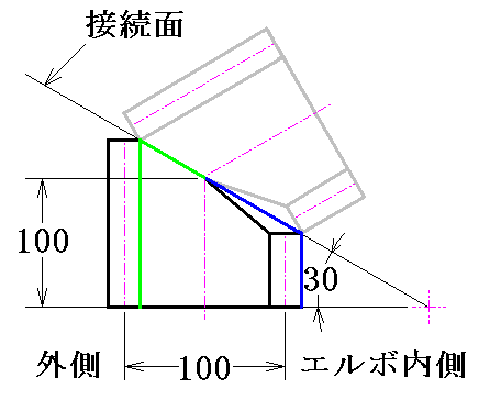 円筒斜切断の断面図