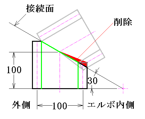 第4回「厚肉の接続と展開について(3) 加工を伴う接続方法」のイメージ画像