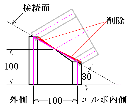 板中心が接する接続