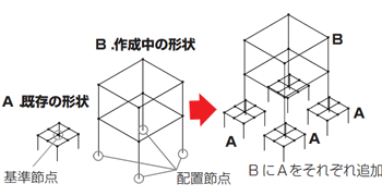 別で作成した構造物を組み合あわせてさらにモデリング工数削減