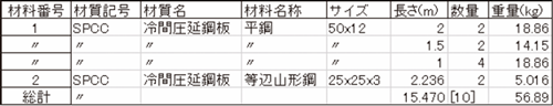 計算した構造物を材料集計と重量表示で、コスト計算に活用できます