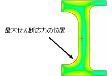 せん断応力の様子をイメージ表示