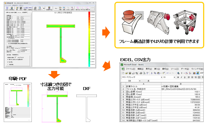 計算結果はさまざまな形で出力できます