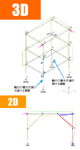 変位の表示