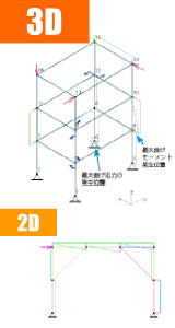 部材Y軸せん断応力図の表示（2Dは部材Z軸せん断応力図）