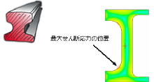 基本機能 断面性能計算