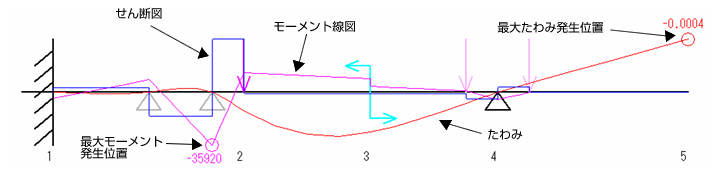 イメージ表示で視覚的に判断