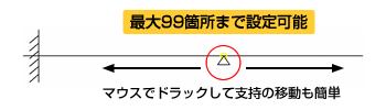 支持条件の場所もマウスでクリックするだけ