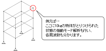 重量物を追加した状態の振動モード解析