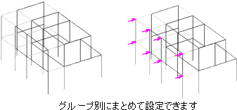 表示グループ機能は他にどんな使い方ができるの？