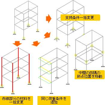 一括修正機能