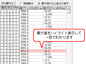 各節点に対する曲げモーメントなどの数値を一覧表示