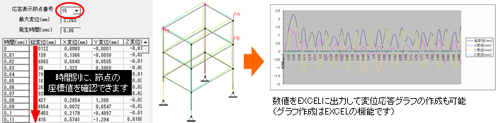 最大値もすぐに見つけられます