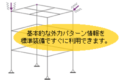 基本的な外力パターンでの解析