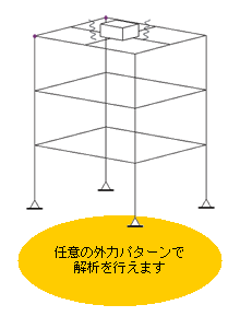 任意の外力パターンでの計算