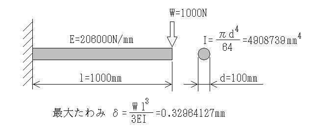 片持ちはりの手計算