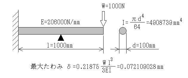 手計算で厳密解