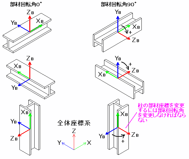 合成引張り応力、合成圧縮応力、合成せん断応力の式