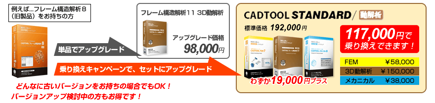 CADTOOL 統合パッケージ 導入促進 2大キャンペーン