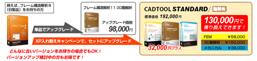 CADTOOL 統合パッケージ 導入促進 2大キャンペーン