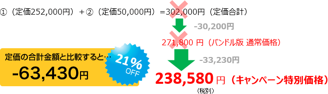 「①CADTOOL MAXMUM2(通常）」と「②IJCAD2015 LT スタンドアロン版」バンドルパックご購入の場合