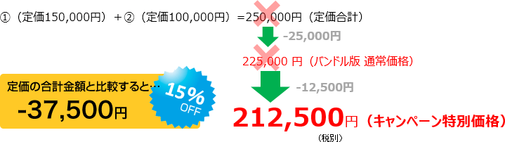 「①CADTOOL 構造解析11 3D動解析（通常）」と「IJCAD 2015 PRO スタンドアロン版」を同時購入の場合